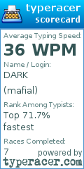Scorecard for user mafial