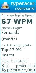 Scorecard for user mafrrc