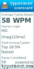 Scorecard for user mag123me