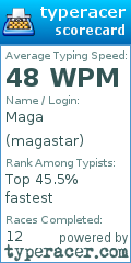 Scorecard for user magastar