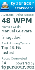 Scorecard for user magcdev