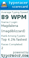 Scorecard for user magdiblizzard