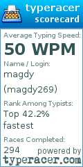 Scorecard for user magdy269