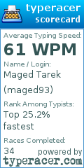Scorecard for user maged93