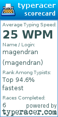 Scorecard for user magendran