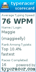 Scorecard for user maggieelly