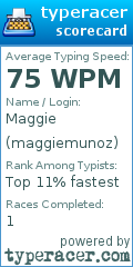 Scorecard for user maggiemunoz