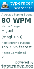 Scorecard for user magi1053