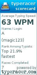 Scorecard for user magic123