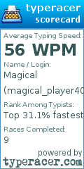 Scorecard for user magical_player4057