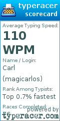 Scorecard for user magicarlos