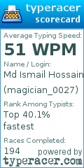 Scorecard for user magician_0027