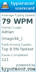 Scorecard for user magickk_