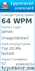 Scorecard for user magiclobster