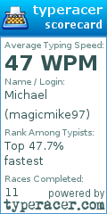 Scorecard for user magicmike97