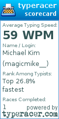 Scorecard for user magicmike__