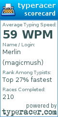 Scorecard for user magicmush