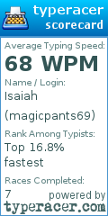 Scorecard for user magicpants69