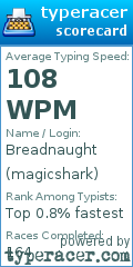 Scorecard for user magicshark