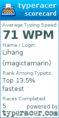Scorecard for user magictamarin