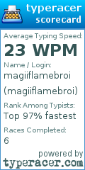 Scorecard for user magiiflamebroi