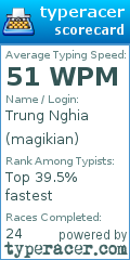 Scorecard for user magikian