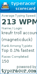 Scorecard for user magneticduck