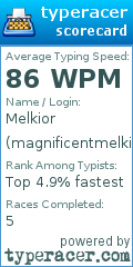 Scorecard for user magnificentmelkior