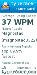 Scorecard for user magnostad3322