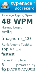 Scorecard for user magnumz_13