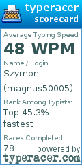 Scorecard for user magnus50005