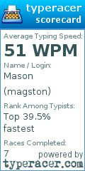 Scorecard for user magston