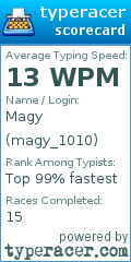 Scorecard for user magy_1010