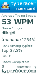 Scorecard for user mahanak12345