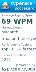 Scorecard for user mahanthathreyee
