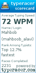 Scorecard for user mahboob_alavi