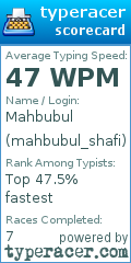 Scorecard for user mahbubul_shafi
