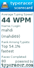 Scorecard for user mahdi69
