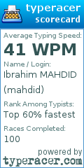 Scorecard for user mahdid