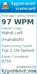 Scorecard for user mahdilotfi