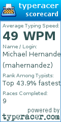Scorecard for user mahernandez