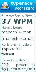 Scorecard for user mahesh_kumar
