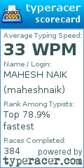 Scorecard for user maheshnaik
