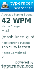 Scorecard for user mahh_knee_guhh
