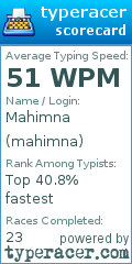 Scorecard for user mahimna