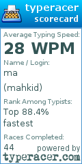 Scorecard for user mahkid
