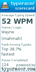 Scorecard for user mahmah