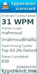 Scorecard for user mahmoudkhalifa
