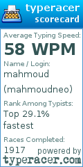 Scorecard for user mahmoudneo