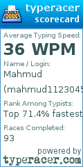 Scorecard for user mahmud1123045